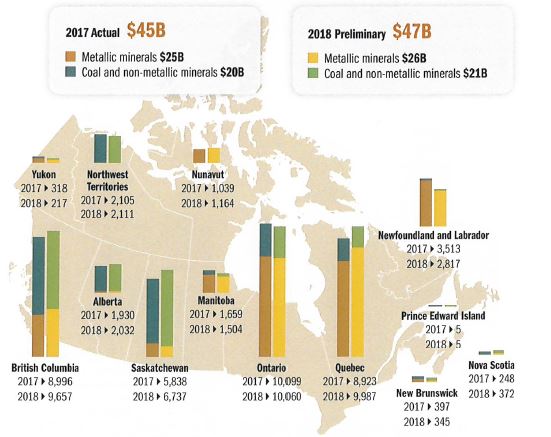 자료원: 캐나다 천연자원부(NRCan) / 캐나다 지역별 광물자원 생산규모(2017~2018년) (단위: C$ 백만, B는 십억을 의미)